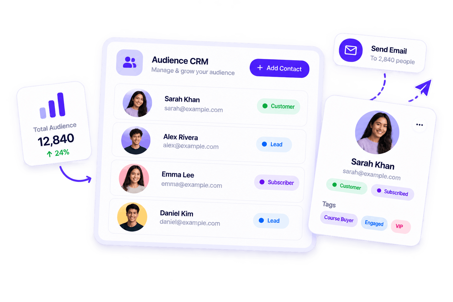 Audience CRM